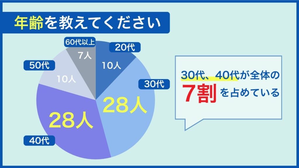 年齢を教えてください