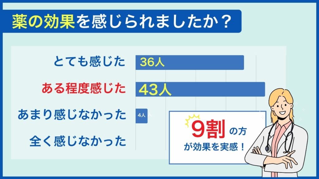 薬の効果を感じられましたか？