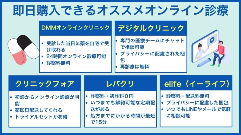 バイアグラ通販で即日購入できるおすすめのオンライン診療