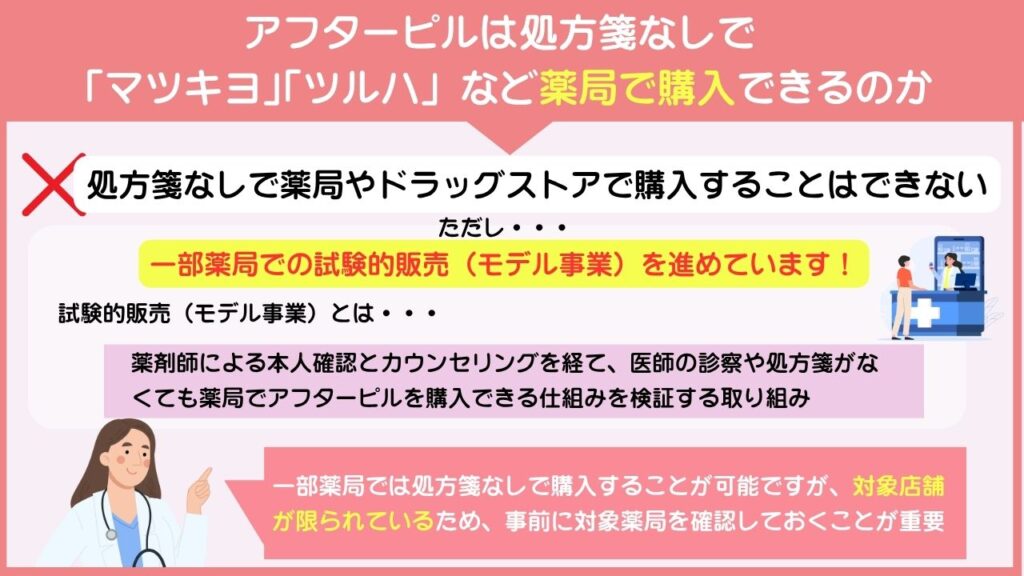 アフターピルは処方箋なしで「マツキヨ」「ツルハ」など薬局で購入できるのか