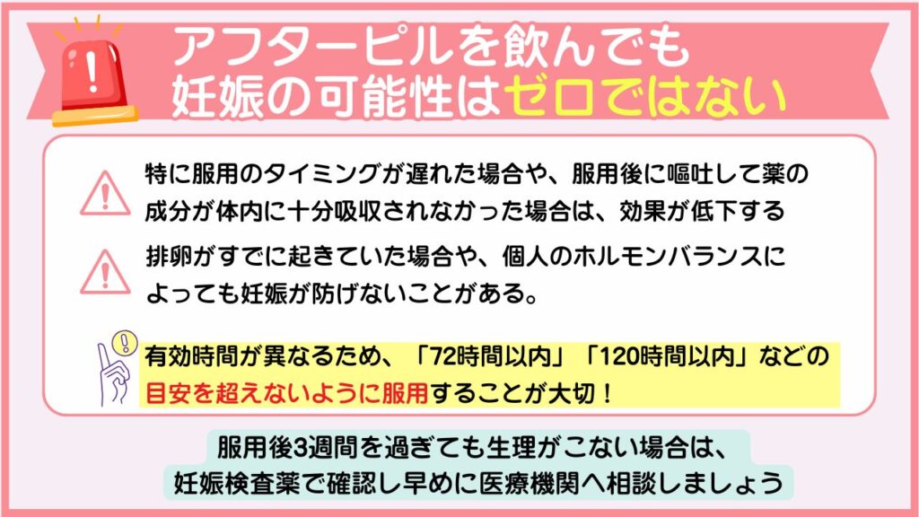 アフターピルを飲んでも妊娠の可能性はゼロではない