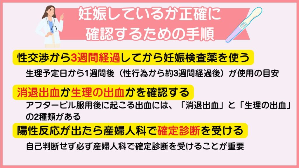 妊娠しているか正確に確認するための手順