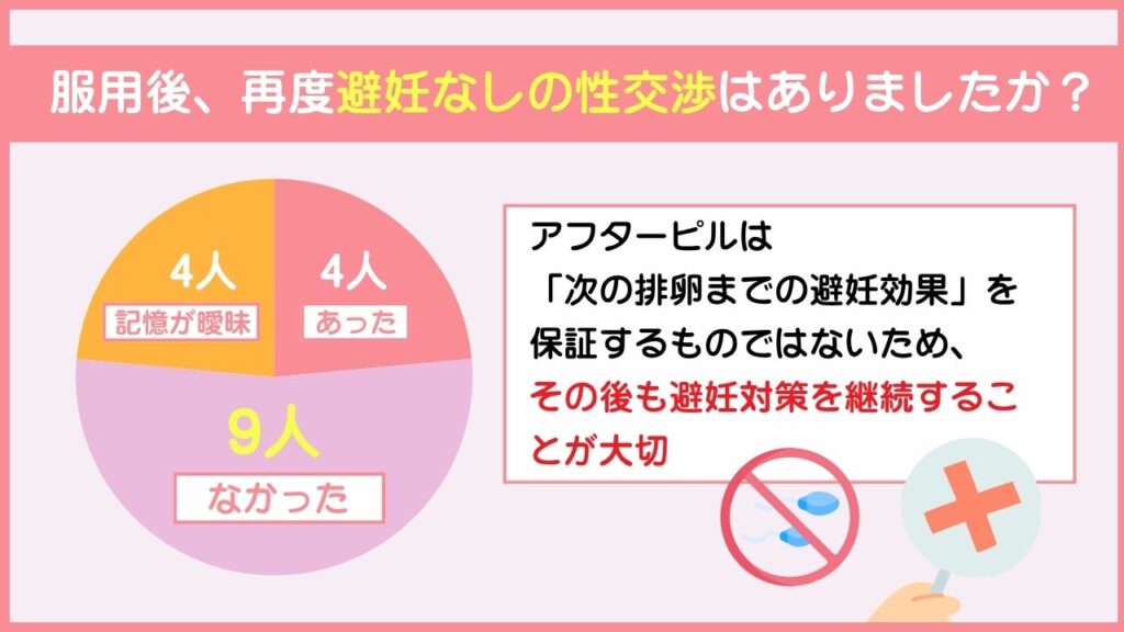 服用後、再度避妊なしの性交渉はありましたか？