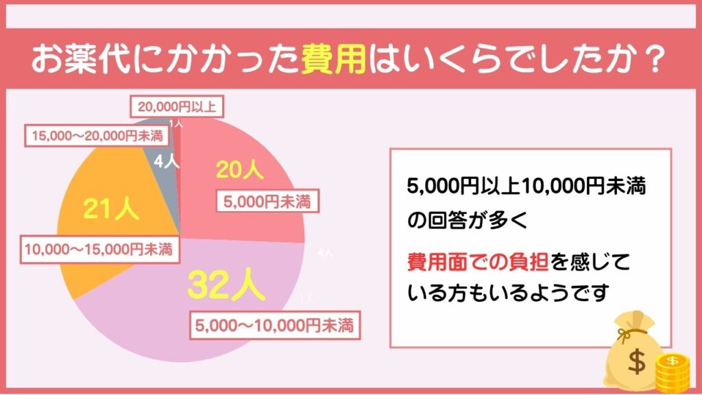 値段はいくらくらいでしたか