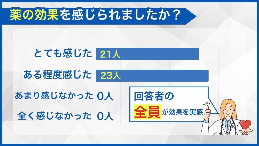 薬の効果を感じられましたか？