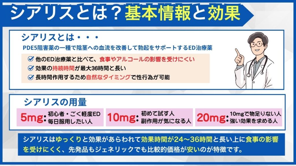 シアリスとは？基本情報と効果