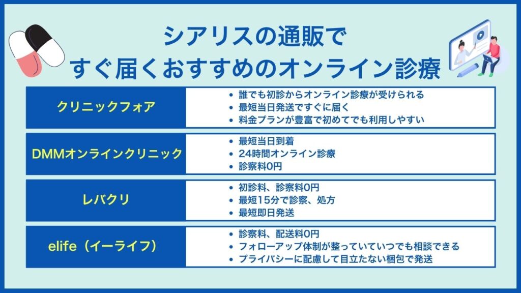 シアリスの通販ですぐ届くおすすめのオンライン診療