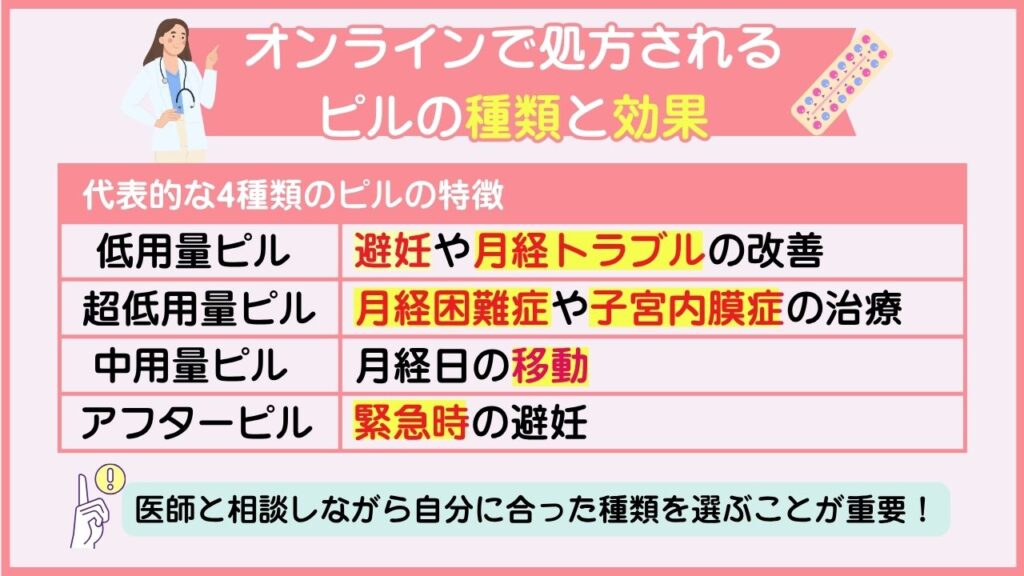 【目的別】オンラインで処方されるピルの種類と効果