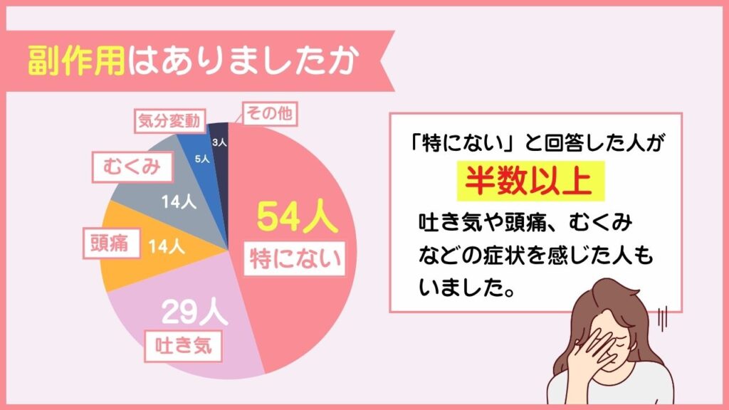 副作用はありましたか