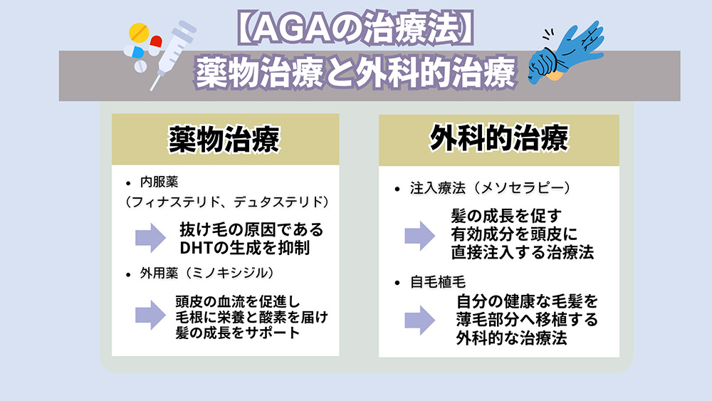 【AGAの治療法】薬物治療と外科的治療