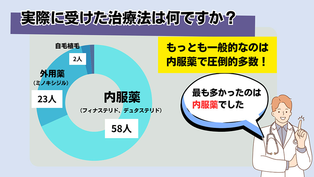 実際に受けた治療法は何ですか?(複数選択可)