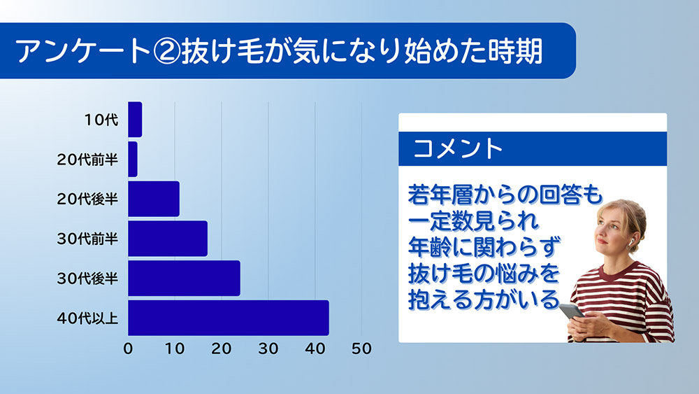 抜け毛が気になり始めた時期