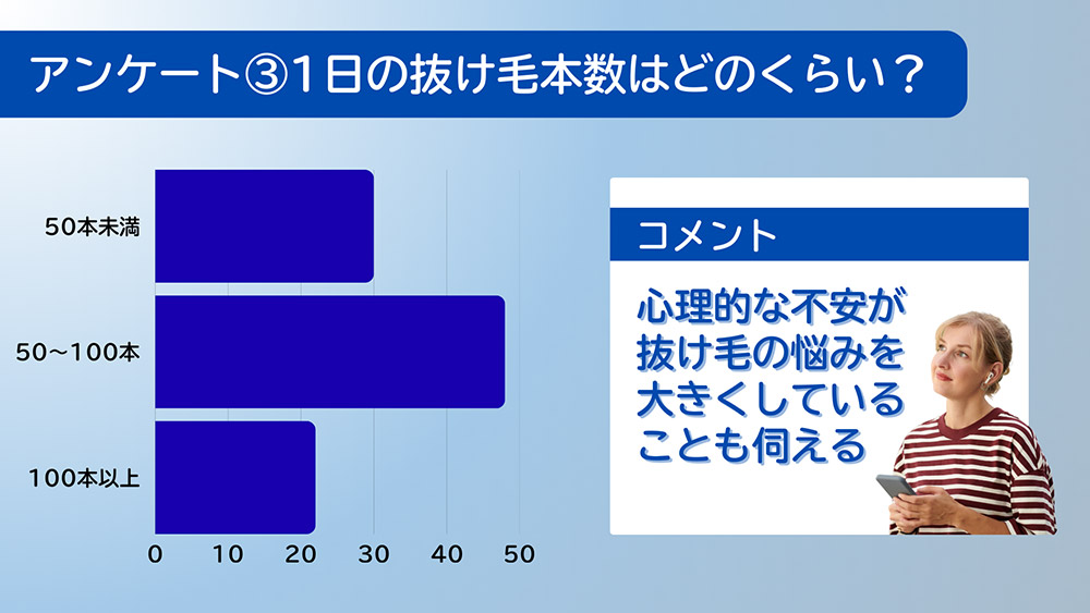 1日の抜け毛本数はどのくらいだと思いますか?