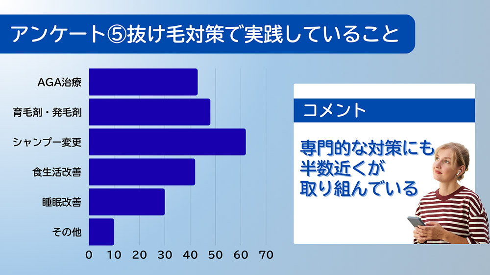 抜け毛対策で実践していること(または試したこと)は?