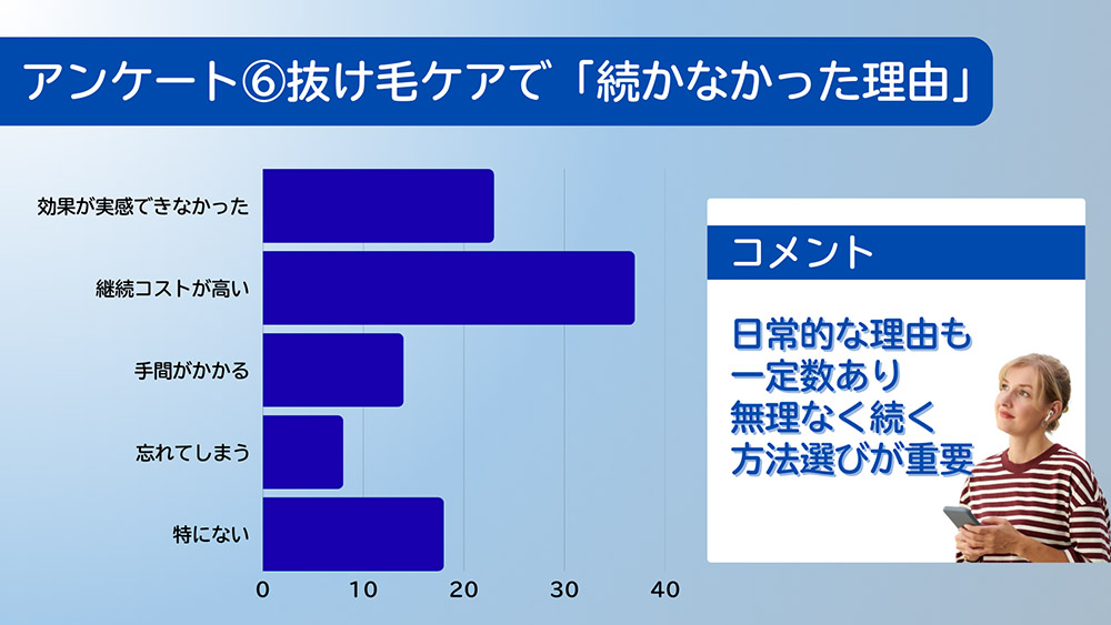 抜け毛ケアで「続かなかった理由」があれば教えてください