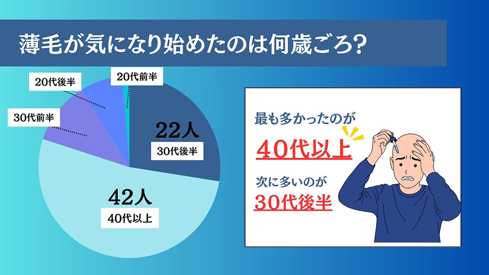 薄毛が気になり始めたのは何歳ごろですか?
