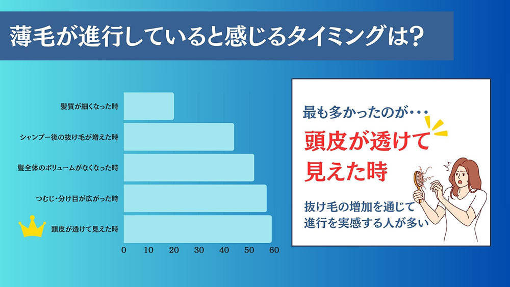 薄毛が進行していると感じるタイミングはどんな時ですか?(複数選択可)