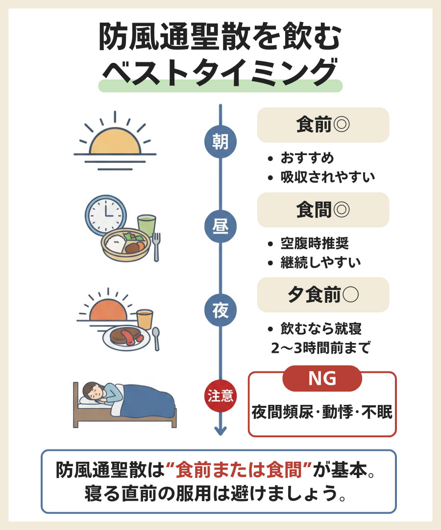 防風通聖散を飲むベストタイミング