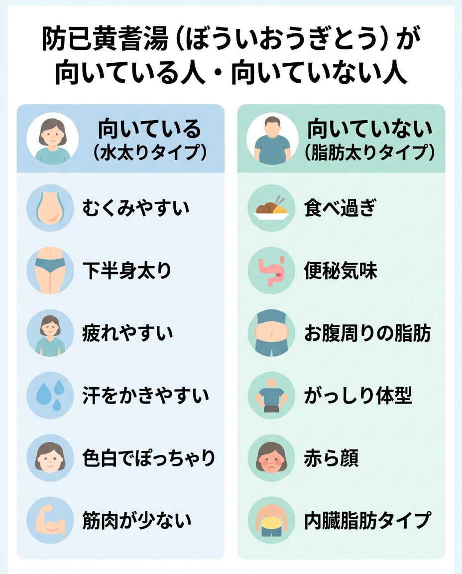 防已黄耆湯が向いている人・向いていない人